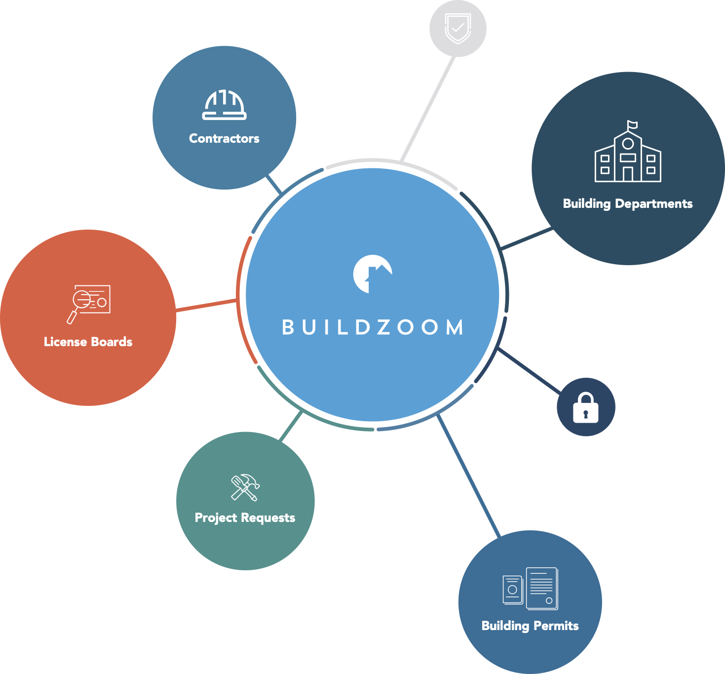 about-buildzoom-data-building-permit-data